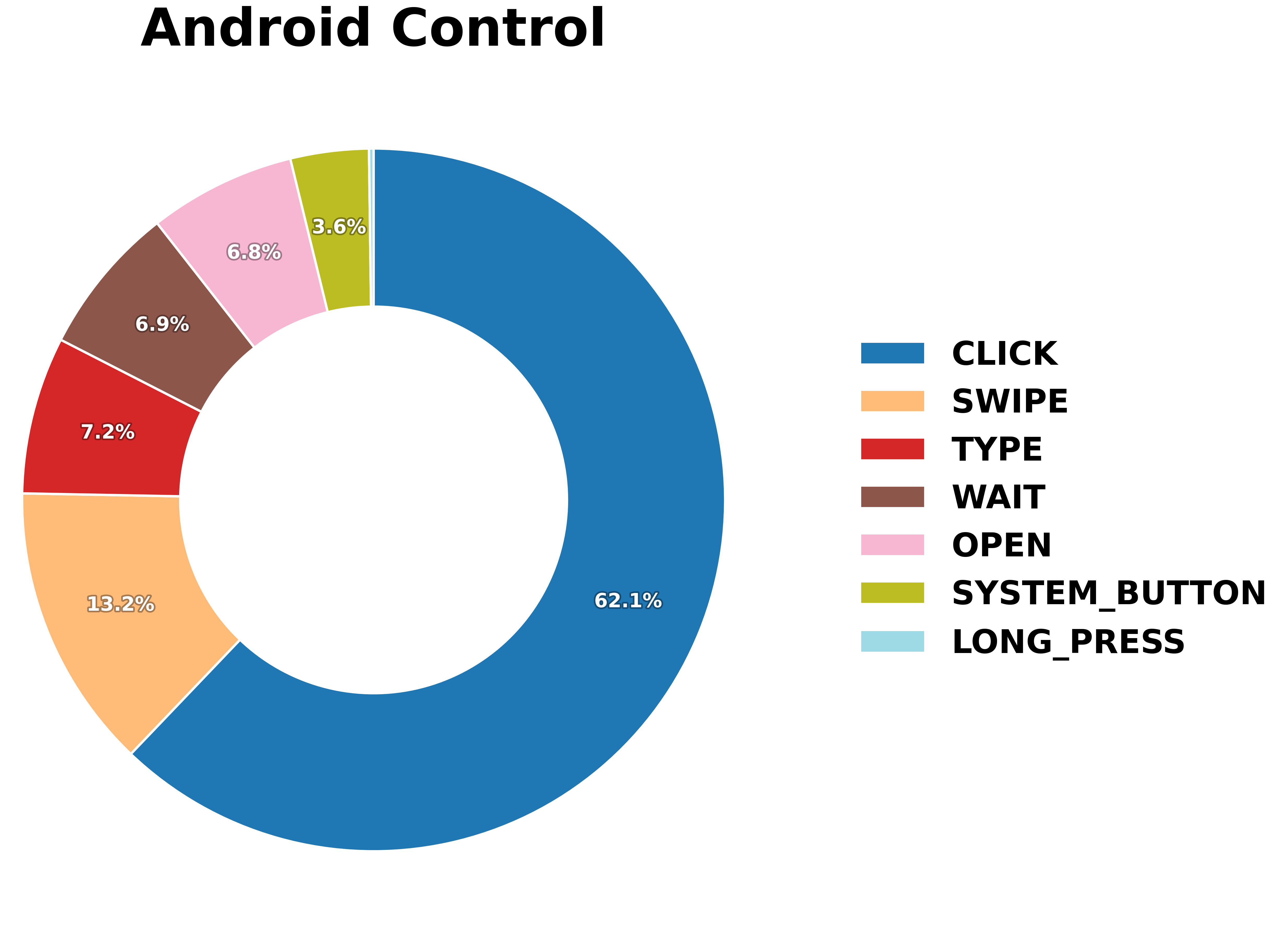 Android Control